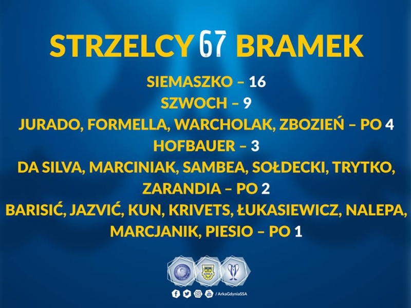 http://arka.gdynia.pl/images/galeria_zdjecie/big/25394193_10208668312220178_2068935007_n_cb54f09acc4fcd579c25f2e33a0a6179.jpg