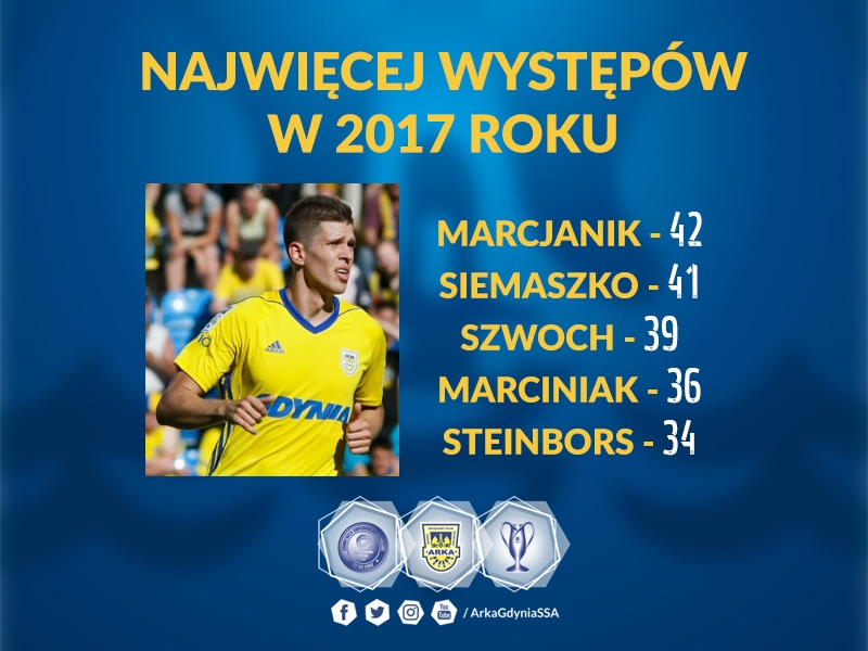 http://arka.gdynia.pl/images/galeria_zdjecie/big/STAT_WYSTEPY_f09572c90e2b7b1f6f906e3372205e99.jpg